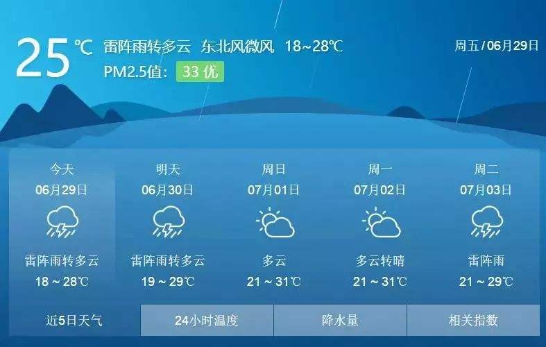 辽宁省气象灾害监测预警中心发布了大雪的黄色预警