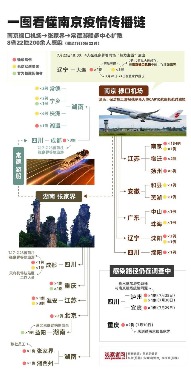 本土新增30,江苏19!河南郑州也发现多例疑似病例