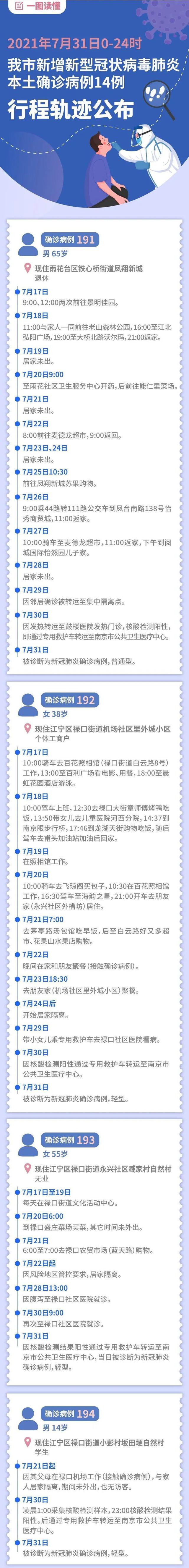 一图读懂!南京市14例新冠肺炎确诊病例行程轨迹