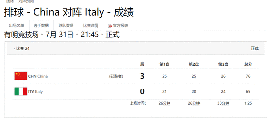 中国女排东京奥运会首胜!3-0拿下意大利,捍卫女排荣誉!