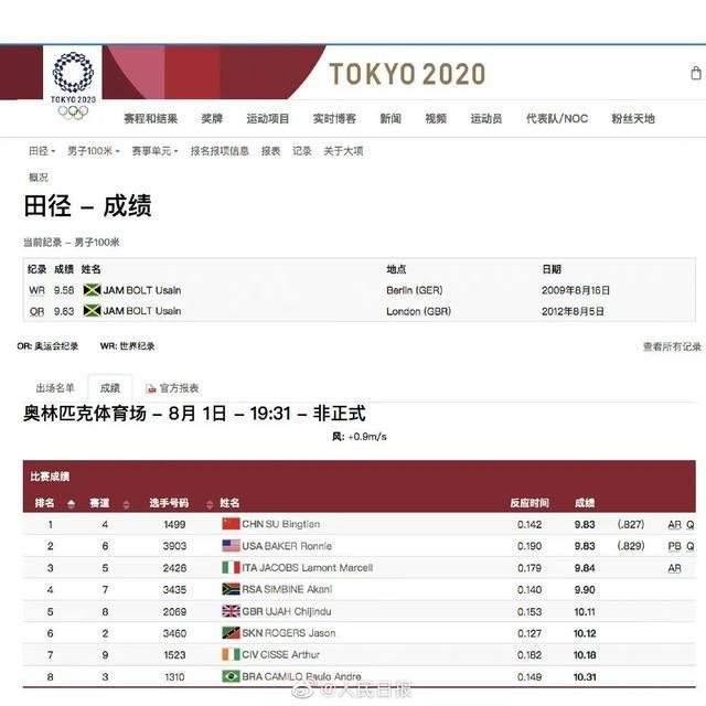 9秒83!苏炳添闯入百米决赛