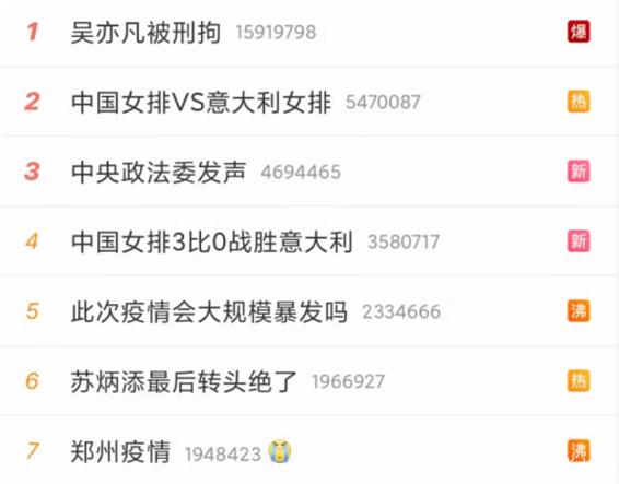 吴亦凡涉嫌强奸被刑拘,一代顶流落幕,我们见证了历史!
