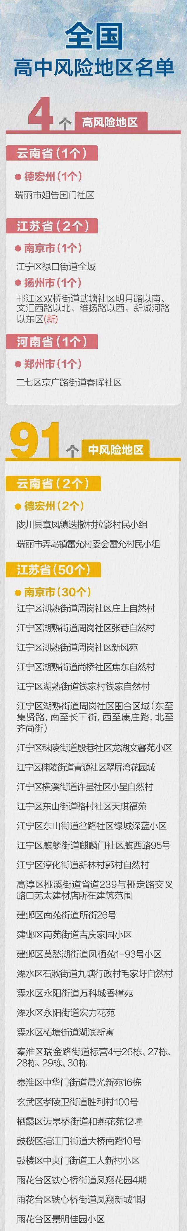 南京发布通告:疫情期间门诊部、诊所全部停诊