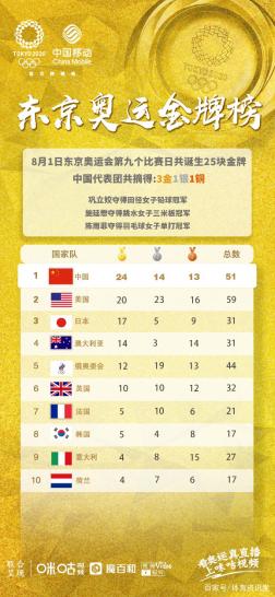 亚洲飞人苏炳添创造历史,2日举重羽毛球迎来多项决赛