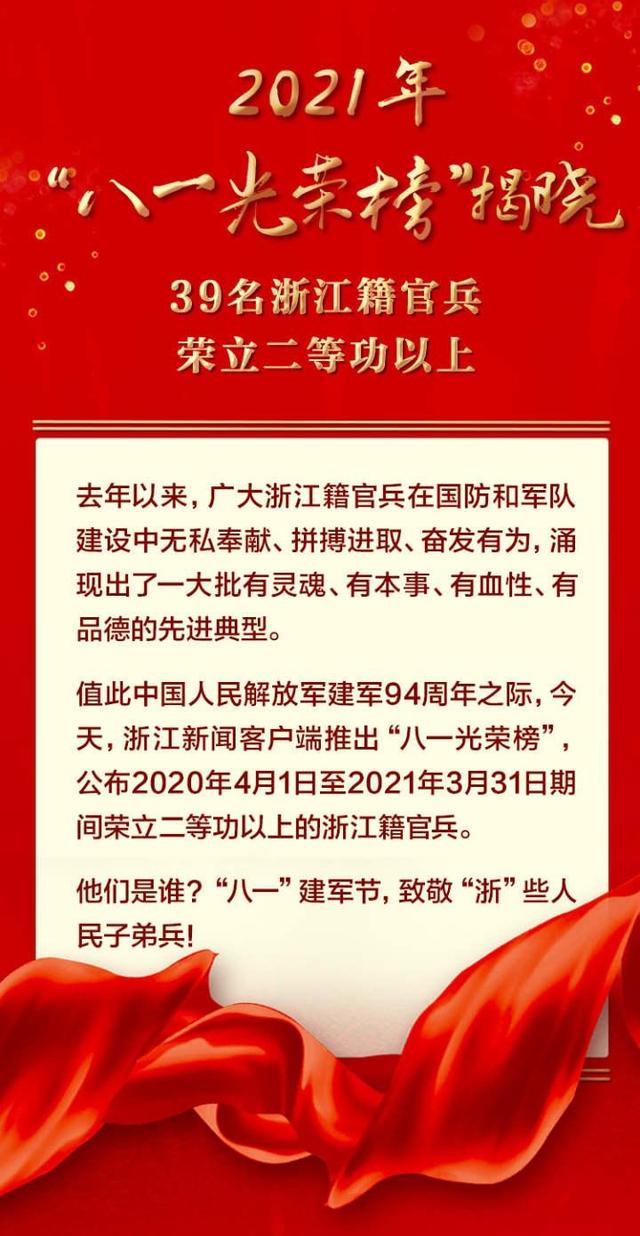 2021年“八一光荣榜”揭晓!台州6名官兵荣立二等功以上