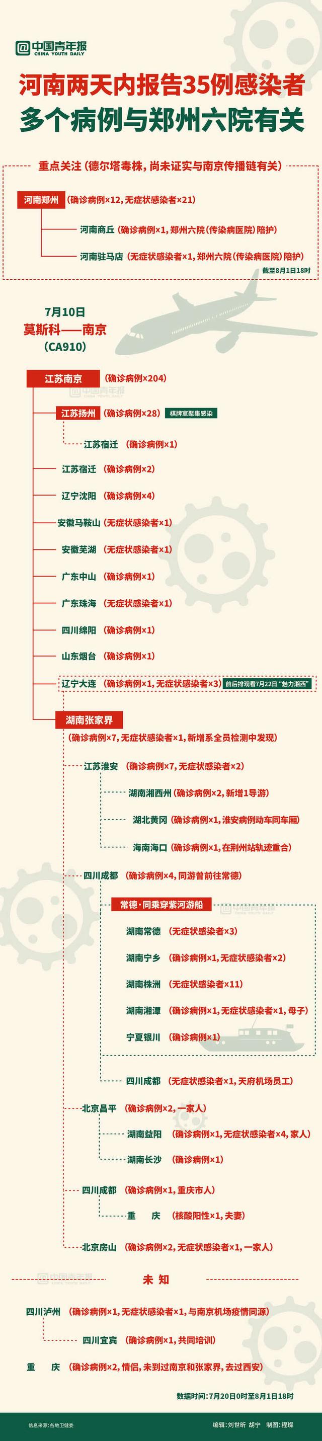 河南两天内报告35例感染者,多个病例与郑州六院有关