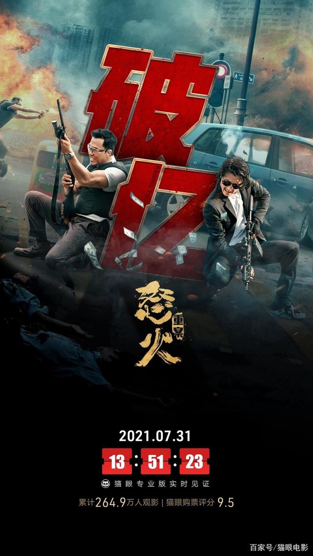 怒火重案票房破亿,猫眼开分9.5!40岁谢霆锋状态太好引热议