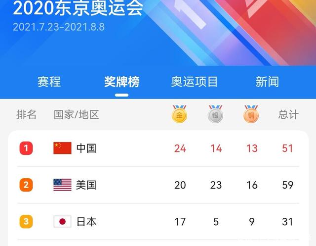 东京奥运之郎平的眼泪