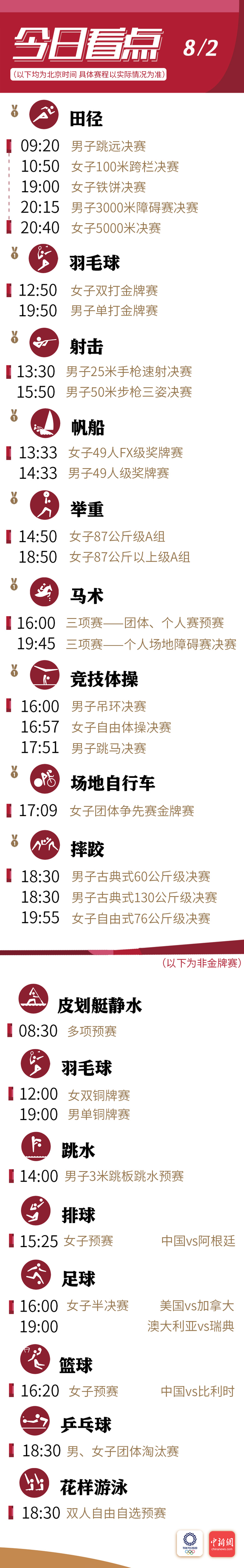 东京奥运会2日看点:举重羽球等多点争金,中国金牌望超里约