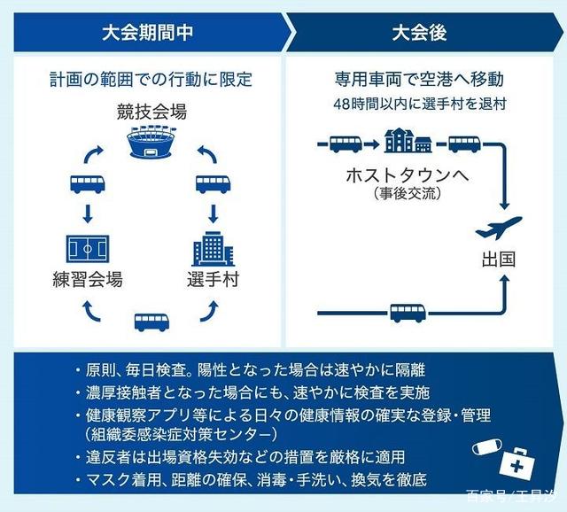 两名格鲁吉亚柔道运动员因外出观光被取消奥运会参赛资格