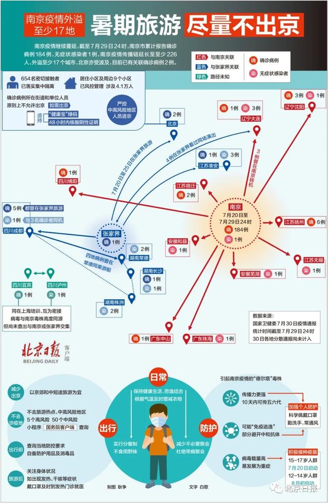外溢至少17地!南京疫情传播链,一图理清→