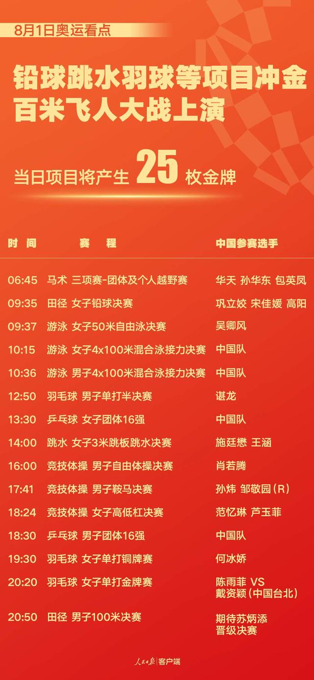 8月1日奥运看点:铅球跳水等项目冲金 百米飞人大战上演