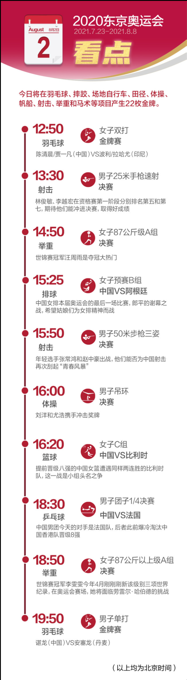 东京奥运会8月2日看点:中国羽毛球举重再冲金,女排收官战