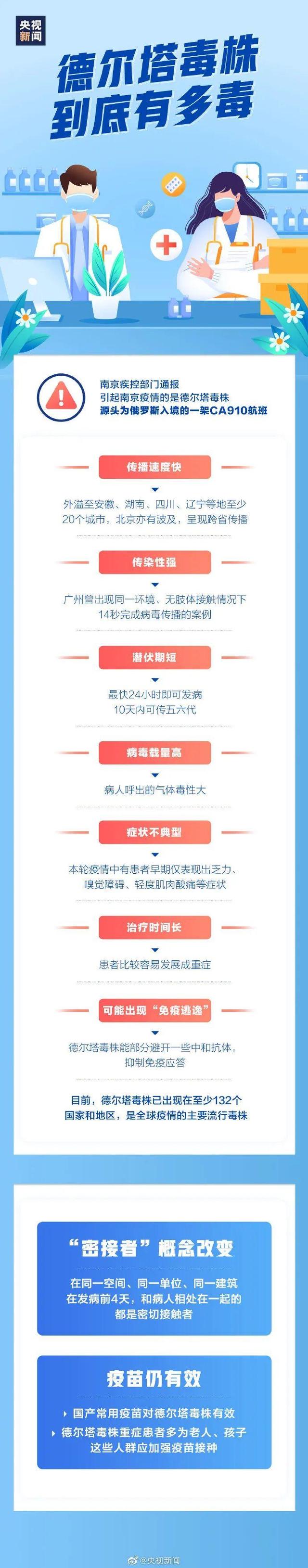 确认!又是德尔塔毒株!该地爆发疫情暂未与南京关联!钟南山:变异株...