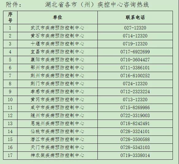湖北疾控紧急提示:这趟D3078列车同乘人员立即申报