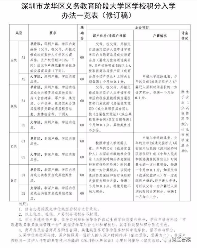 深圳推行大学区学位房要凉凉?你想多了