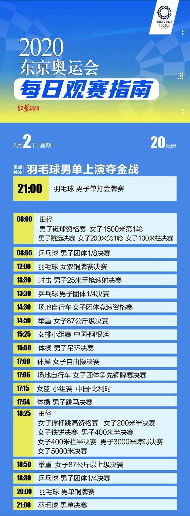 东京奥运今日看点:羽毛球男单将上演夺金战