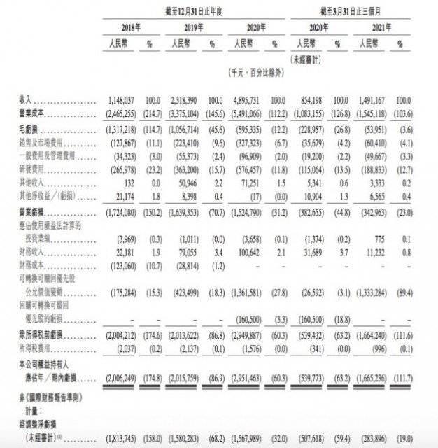 网易云音乐通过港交所聆讯:Q1在线音乐付费率13.3%