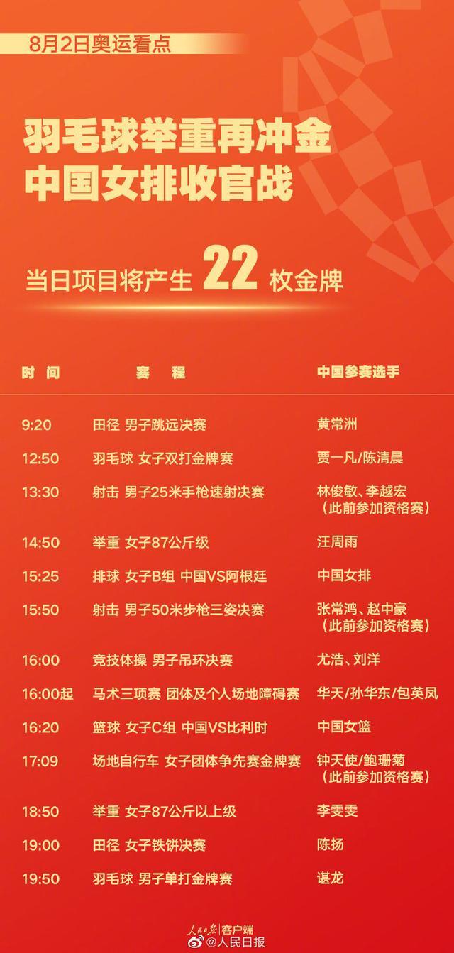 8月2日东京奥运会看点 中国队羽毛球举重等再冲金 中国队24金暂列...