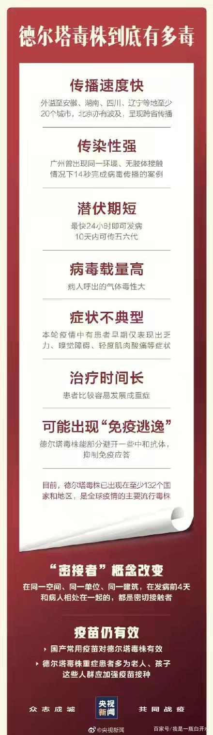 德尔塔毒株到底有多毒,这张图告诉你!
