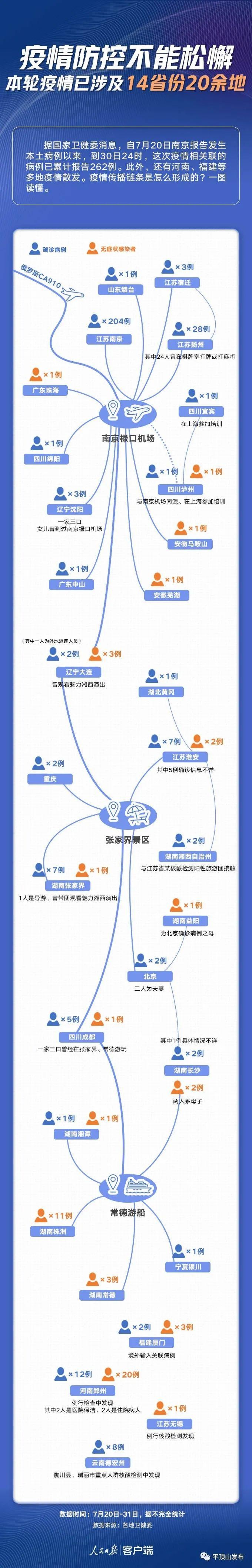 一图了解本轮疫情传播链条!