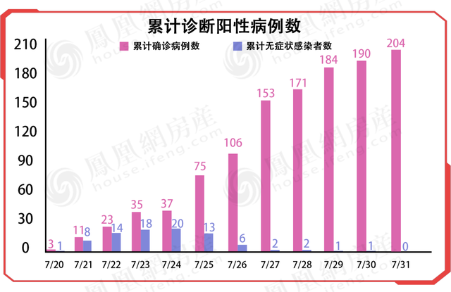 南京披露204例确诊病例来源!鼓楼已有超1万人黄码转绿码