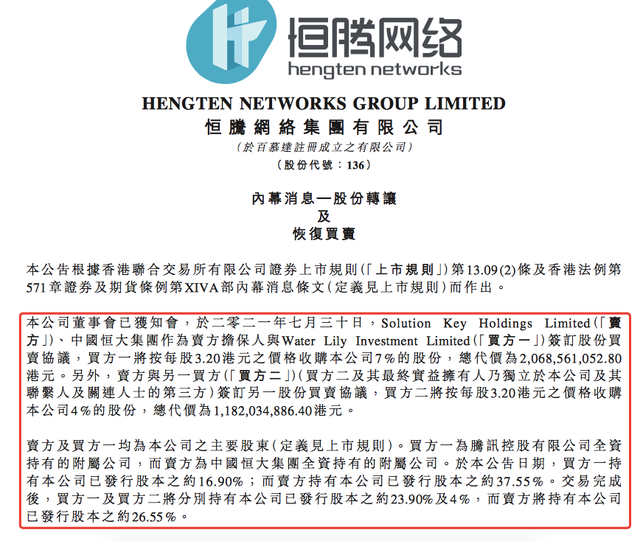 恒大继续“卖卖卖”回笼资金32.5亿!腾讯接手20.68亿,这家公司什么...