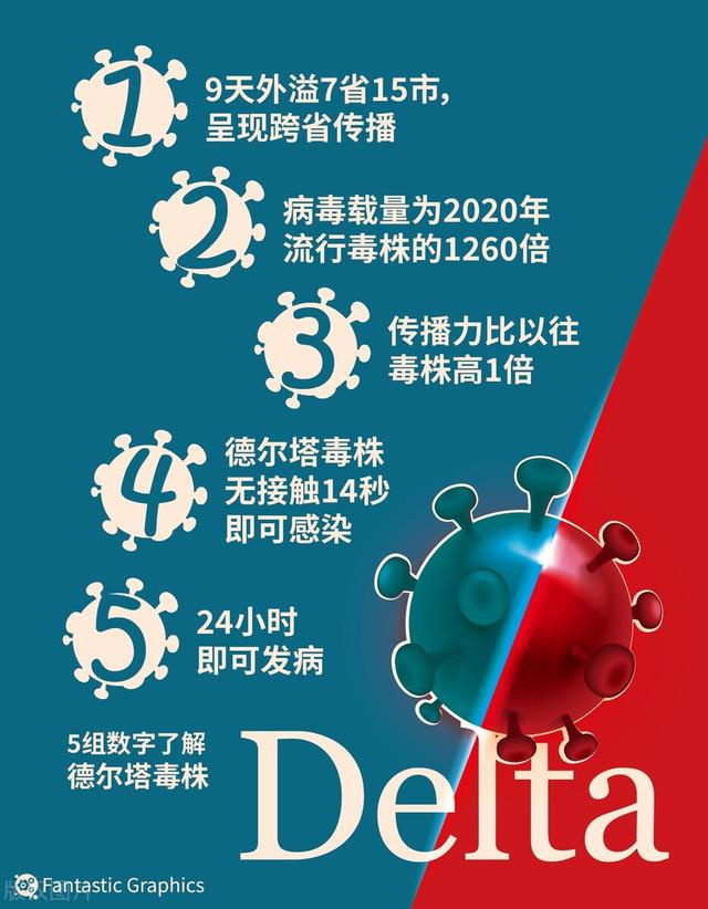 日本失守,美国弃疗,德尔塔毒株面前,中国还是全球抗疫希望吗?