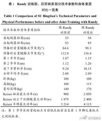 苏炳添论文:为什么中国男子百米跑能跻身世界前列?