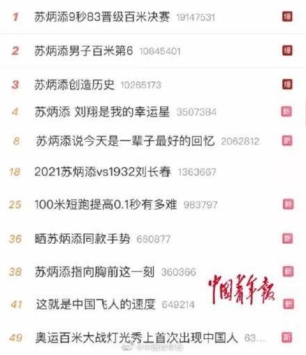 苏炳添是跑得最快的教授?暨南大学学校100米记录该怎么破?
