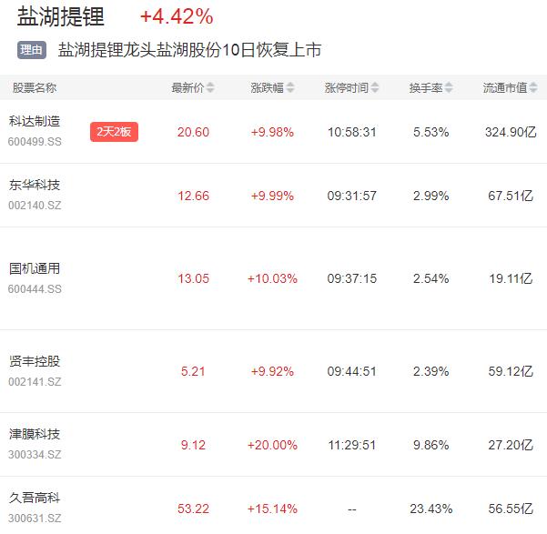 复牌后能涨2.7倍?千亿锂矿巨头要回来了