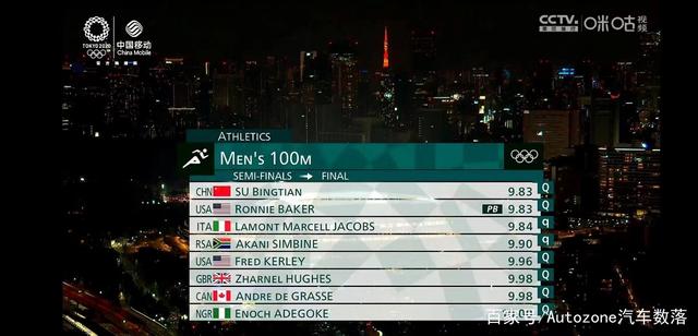 9.83秒与7.0秒,两个极速,影豹押中苏炳添,神了!