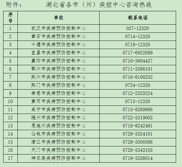 已有8人阳性!急寻D3078次列车同乘者