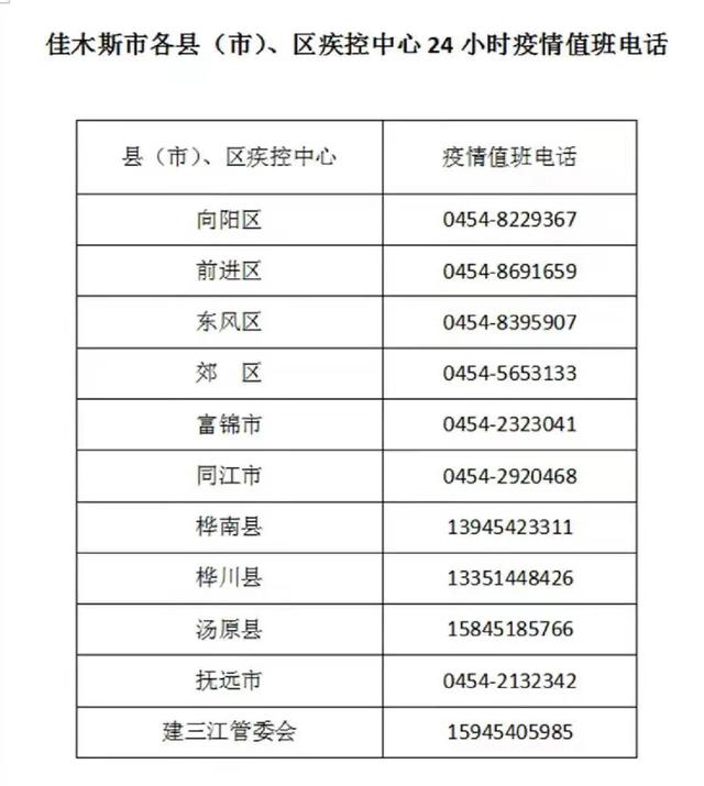 寻找次密接人员!佳木斯市公布一确诊病例密接者行动轨迹