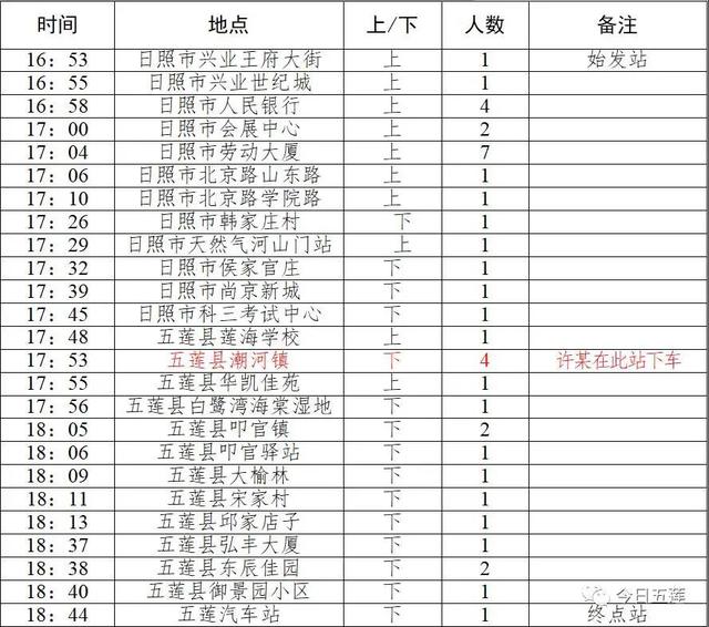 山东6市急寻接触者,涉超市、高速服务区等