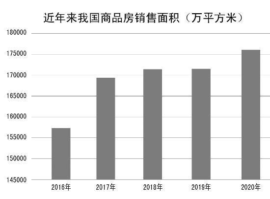 如是金融研究院院长管清友:楼市调控将呈现全面化精准化和常态化