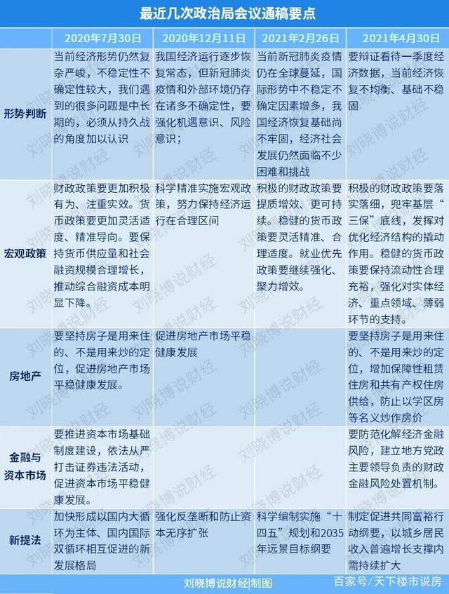 刚刚,重要会议这样提及楼市!还有一句话意味深长