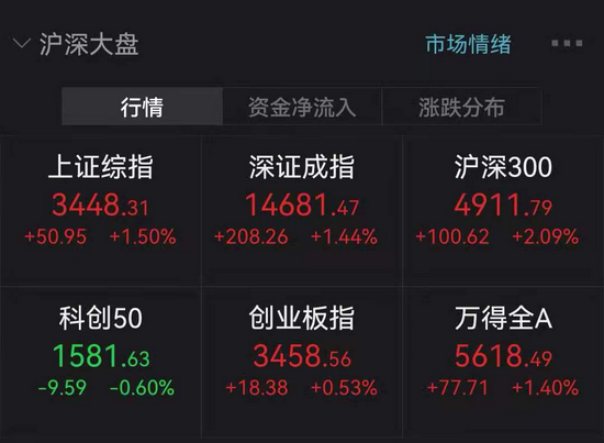 7000亿市值大白马接近涨停!龙头股将恢复上市,锂矿板块爆发