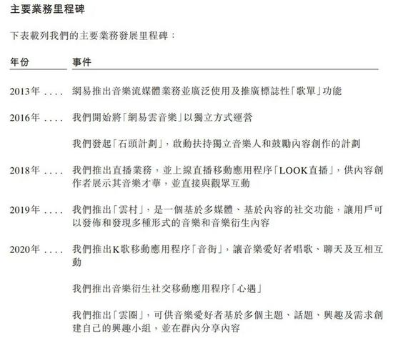 网易云音乐通过港交所聆讯,音乐版权市场格局悄然生变