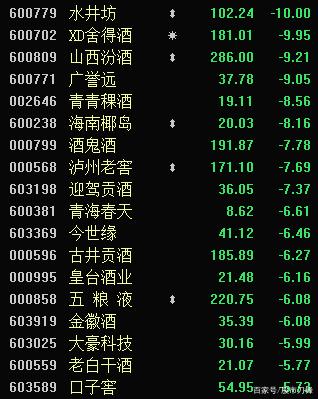 中央重磅会议又出利好,这几大板块火上浇油了!