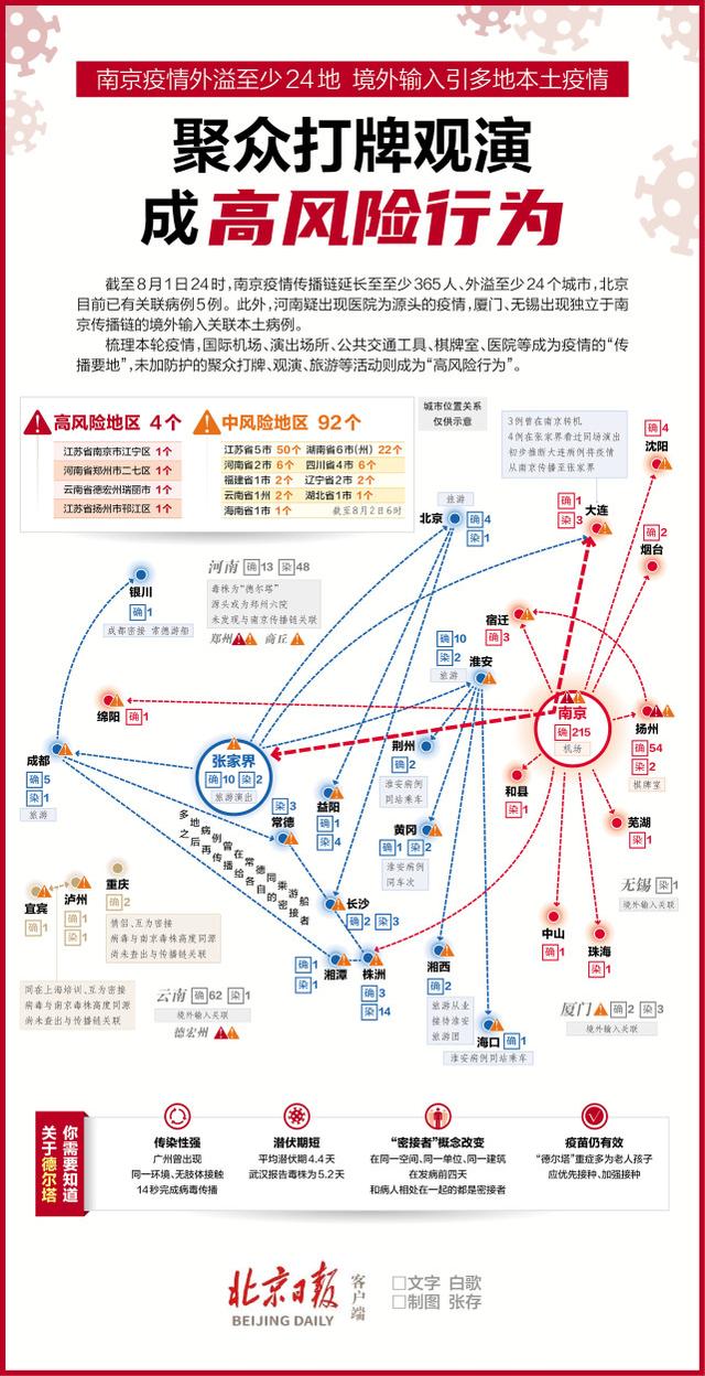 一图读懂|南京疫情外溢至少24地,多地境外输入引本地疫情
