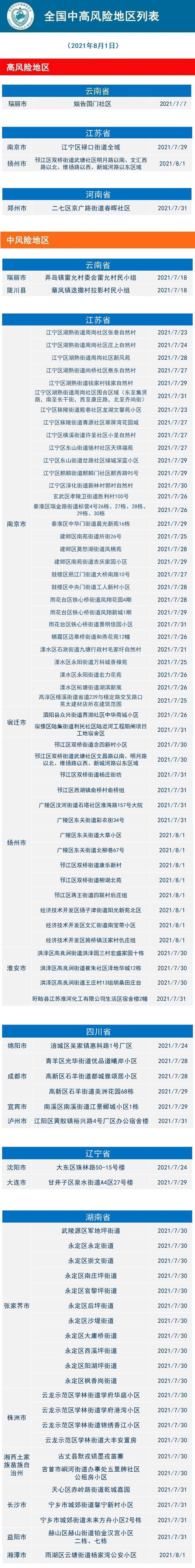 2021年8月2日金华市新冠肺炎疫情通报|多地调整为中高风险地区→