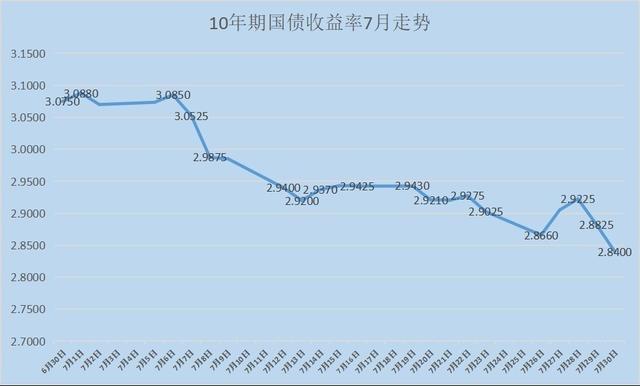 「财经分析」降准后债市演绎“牛陡”行情 8月地方债发行放量考验...