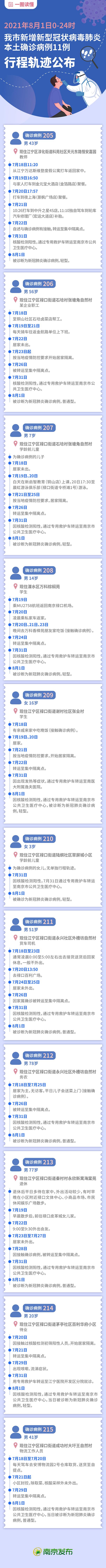 一图读懂!南京市11例新冠肺炎确诊病例行程轨迹