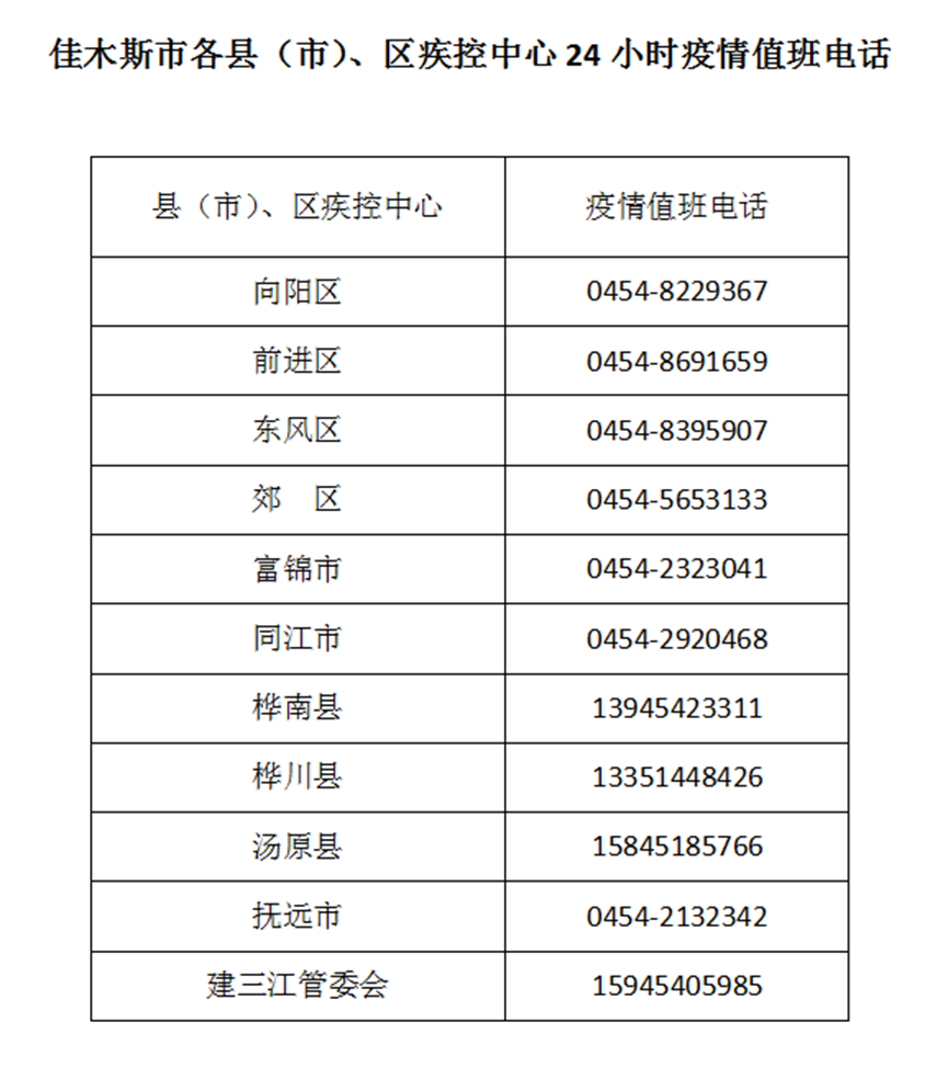 请扩散!7月30日佳木斯市疾病预防控制中心发布疫情风险提示