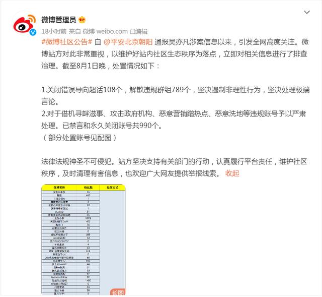 全平台封禁吴亦凡账号,依据何在?