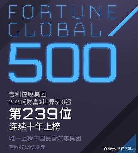 吉利控股连续十年上榜《财富》世界500强 2021年排名第239位