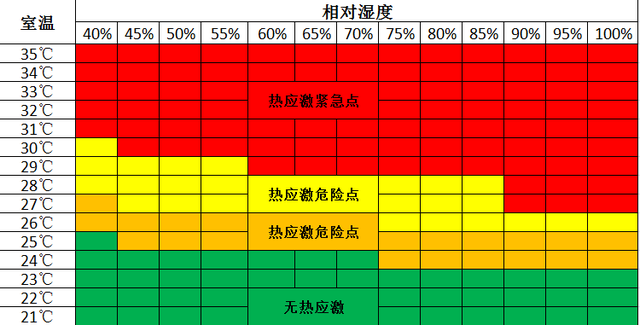 好药不如好方法,三伏天让猪胃口大开,在饲养管理上请做好这几点