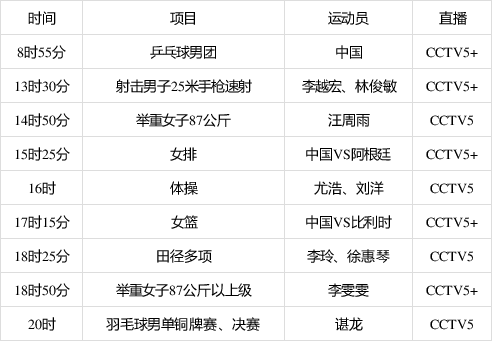 女子举重两将出击 国羽女双男单冲双金