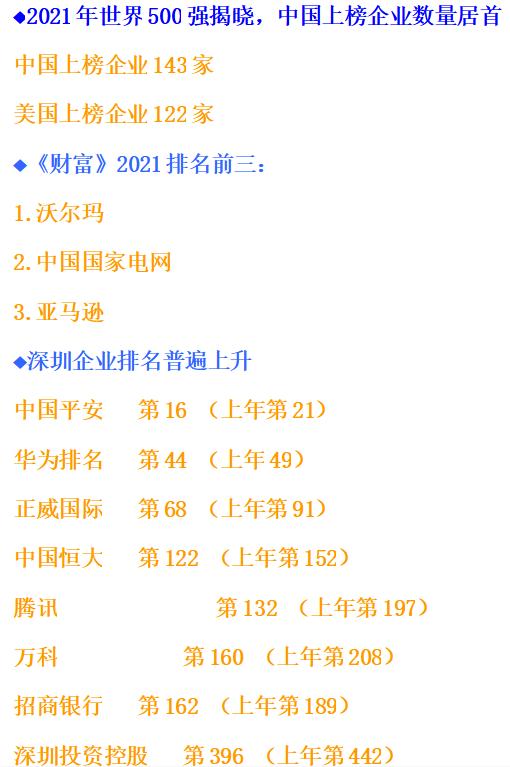2021年《财富》世界500强揭晓:8家深圳上榜企业排名均上升